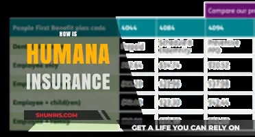 Exploring Humana Insurance: Coverage, Benefits, and Customer Experience