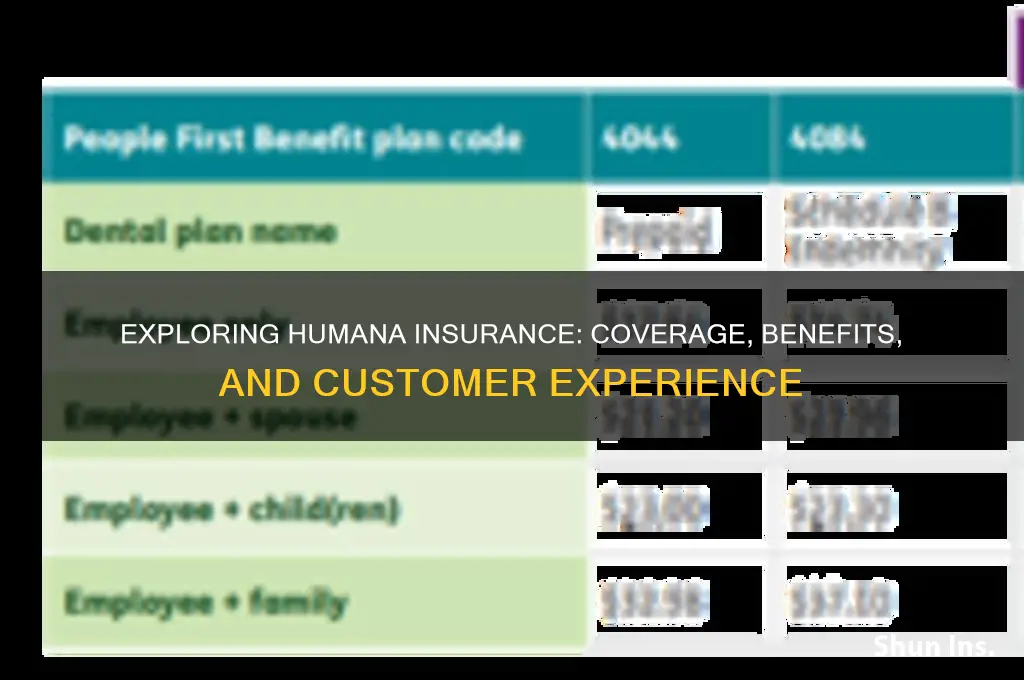 how is humana insurance