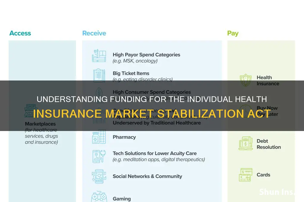 how is individual health insurance market stabilization act funded