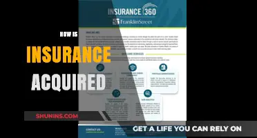 Understanding the Process: How to Acquire Insurance Coverage Effectively