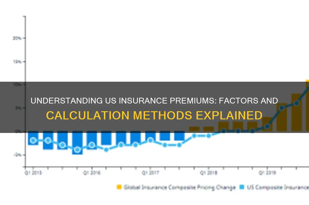 how is insurance charged in us