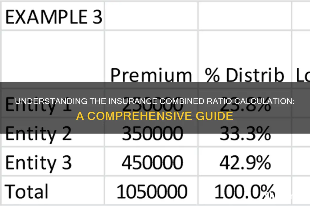 how is insurance combined ratio calculated
