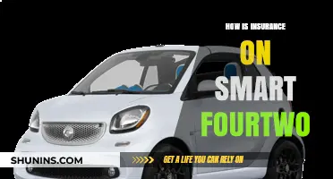 Smart Fortwo Insurance Guide: Costs, Coverage, and Savings Tips