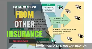 Kaiser Permanente: Unique Insurance Model, Comprehensive Care