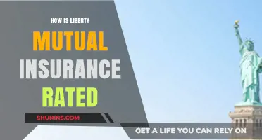 Liberty Mutual Insurance: Rated and Reviewed