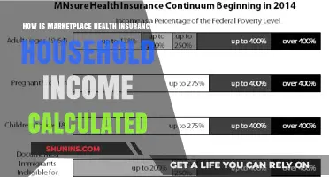 Understanding Marketplace Health Insurance: How Household Income is Calculated