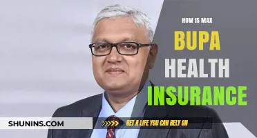 Max Bupa Health Insurance Review: Benefits, Coverage, and Customer Experience