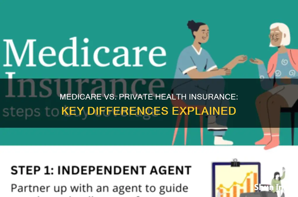 how is medicare different from private health insurance
