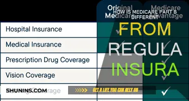 Medicare Part B: Unique Benefits, Distinct from Regular Insurance
