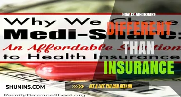 Medishare vs Insurance: What's the Real Difference?