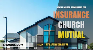 Understanding Church Mutual Insurance Mileage Reimbursement Policies and Procedures