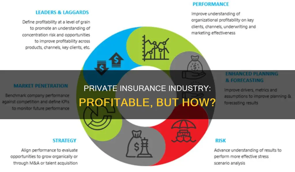 how is private insurance industry on average profitable