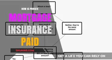 Understanding Private Mortgage Insurance Payment Options