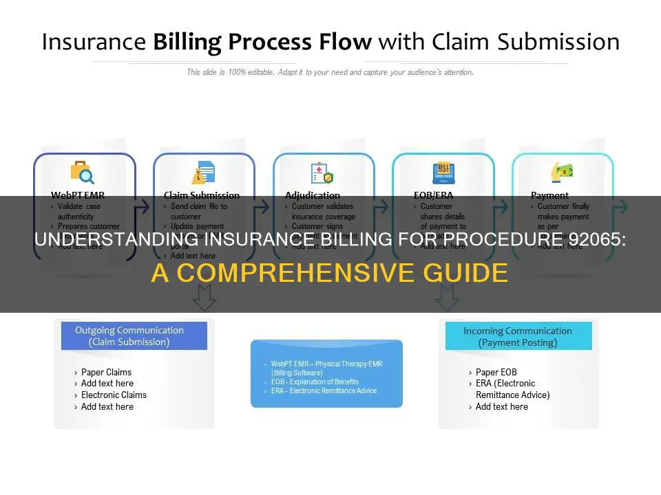 how is procedure 92065 billed to insurance