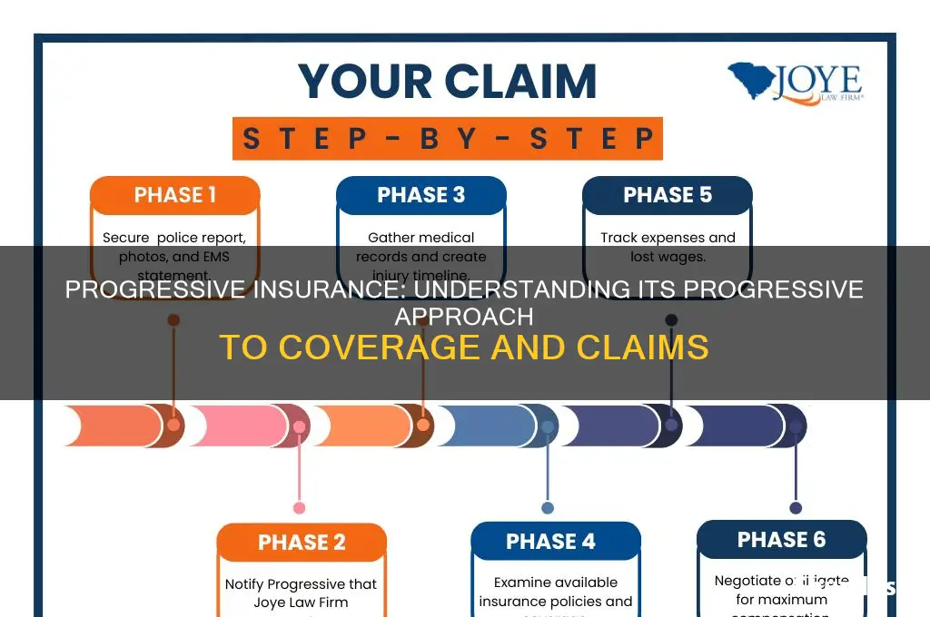 how is progressvie as insurance