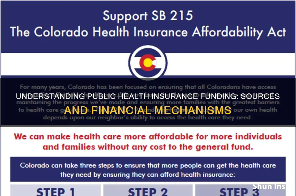 how is public health insurance paid for