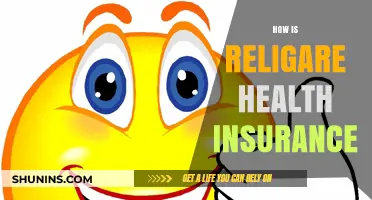 Exploring Religare Health Insurance: Benefits, Coverage, and Customer Experience