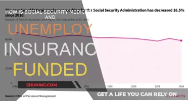 Understanding Social Security, Medicare, and Unemployment Insurance Funding Sources