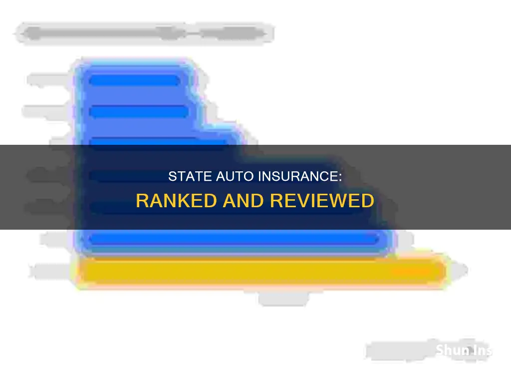 how is state auto insurance ranked