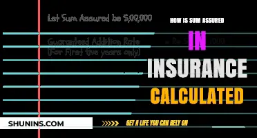 Understanding Sum Assured Calculation in Insurance Policies: A Comprehensive Guide