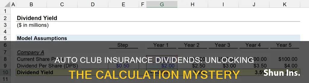 how is the auto club insurance dividends calculated