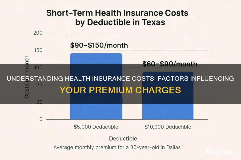 how is the health insurance charges