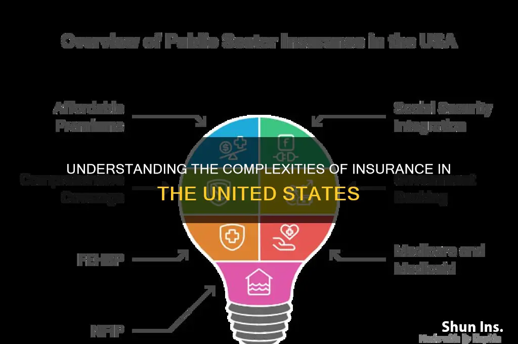 how is the insurance in usa article