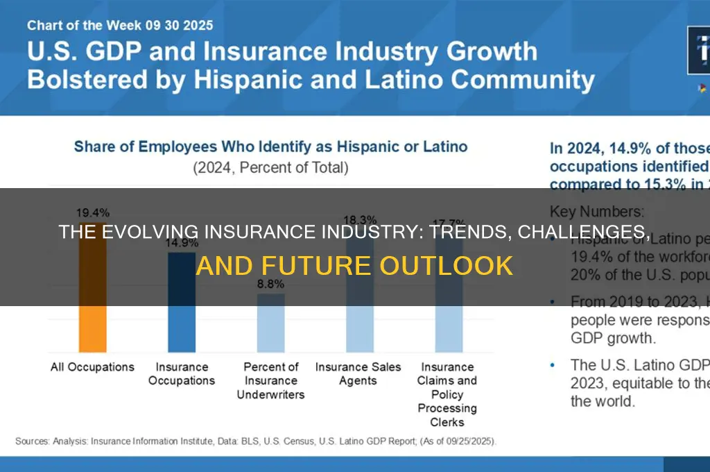 how is the insurance industry