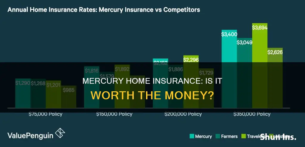 how is the rating for the murcury house insurance