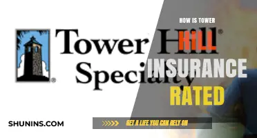 Tower Hill Insurance: Rated and Reviewed