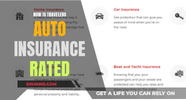 Travelers Auto Insurance: Rated and Reviewed