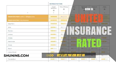 United Insurance: Rated and Reviewed