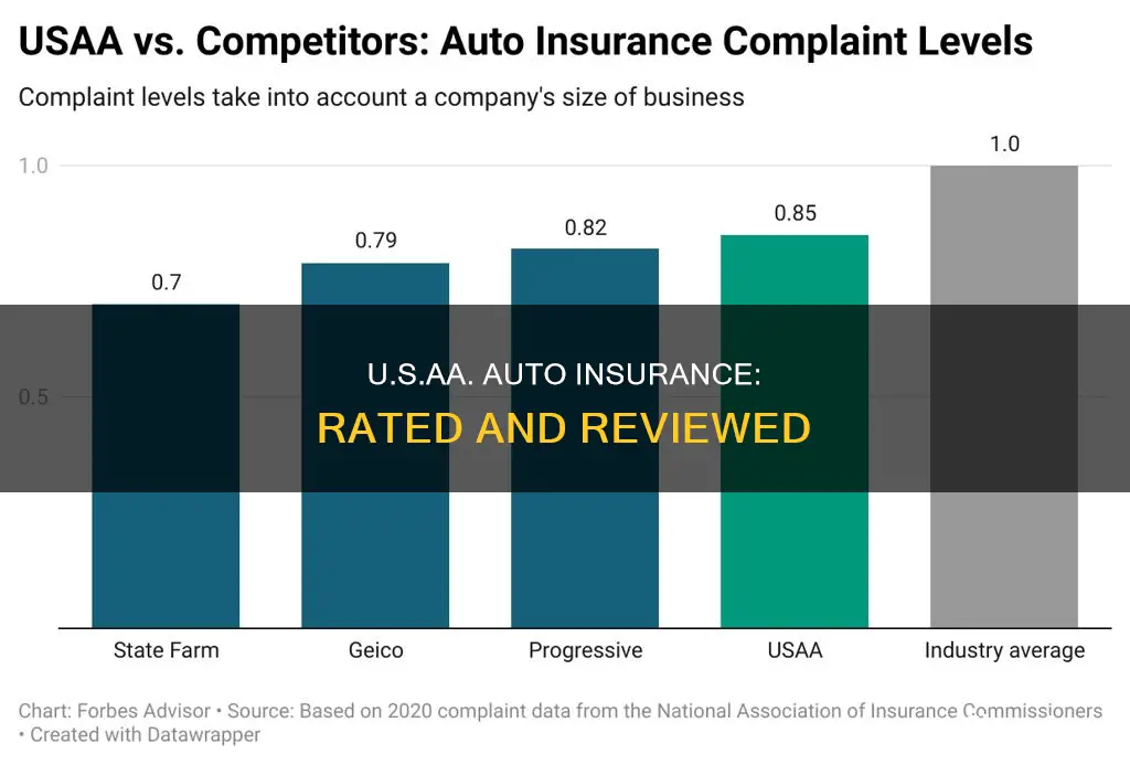 how is usaa auto insurance rated