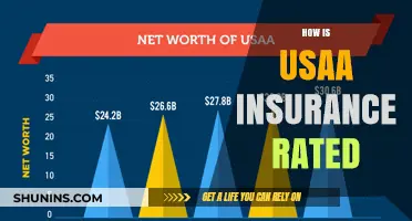 U.S.AA. Insurance: Ratings and Reviews