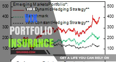 Understanding VIX Portfolio Insurance: Strategies for Market Volatility Protection