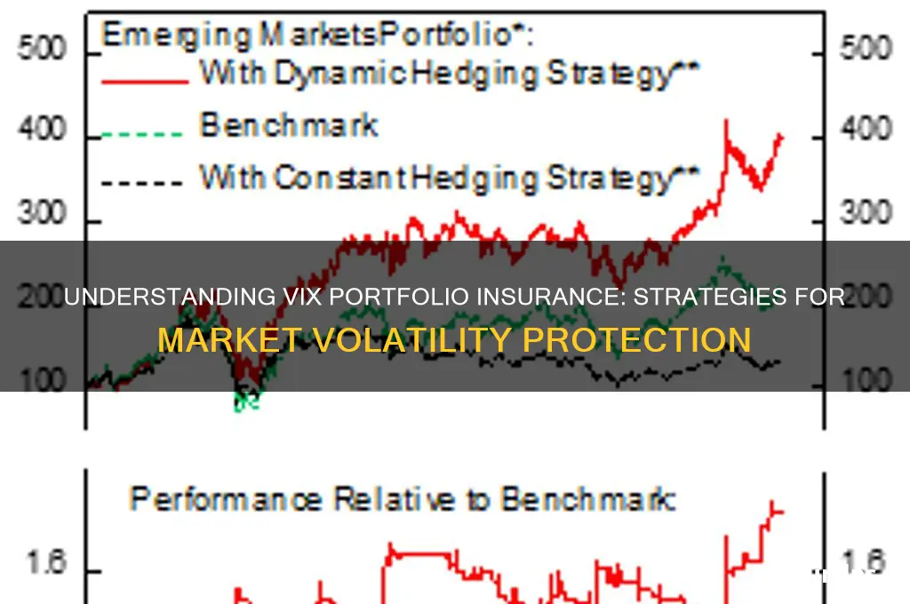 how is vix portfolio insurance