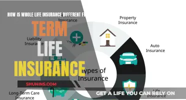 Whole Life vs Term Life Insurance: What's the Difference?