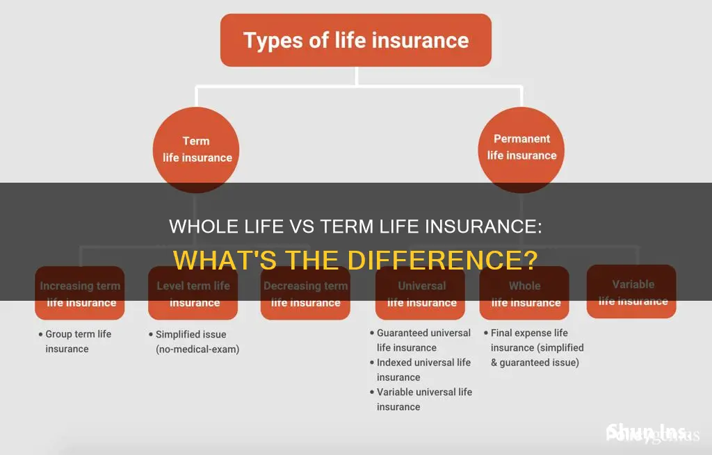 how is whole life insurance different from term life insurance