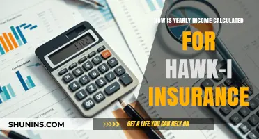 Understanding Yearly Income Calculation for Hawk-I Insurance Eligibility