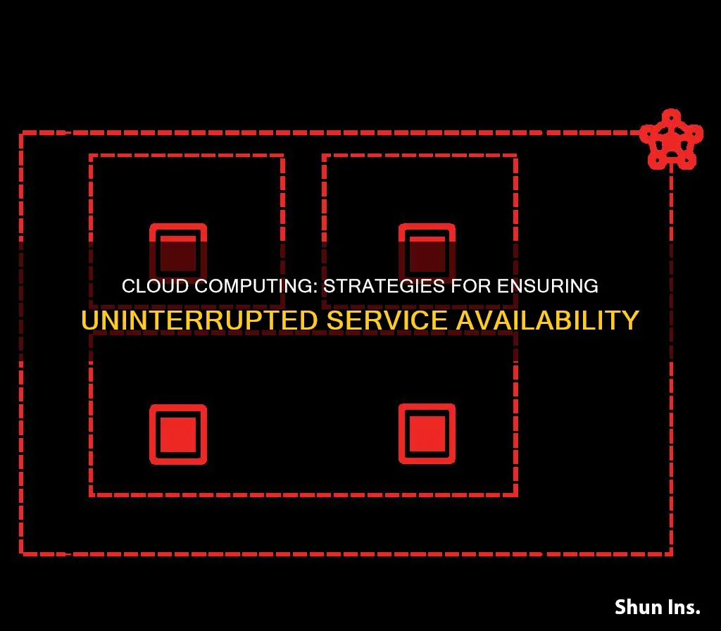 how it insure high availability in cloud computing