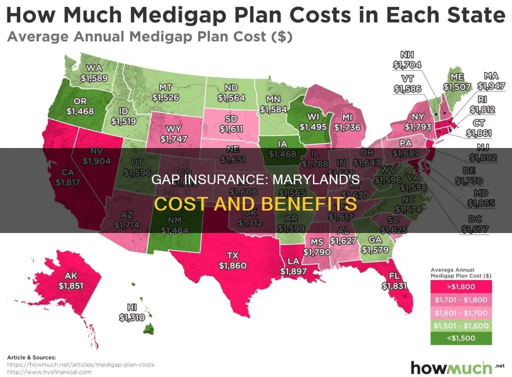 how ixh is gap insurance in md