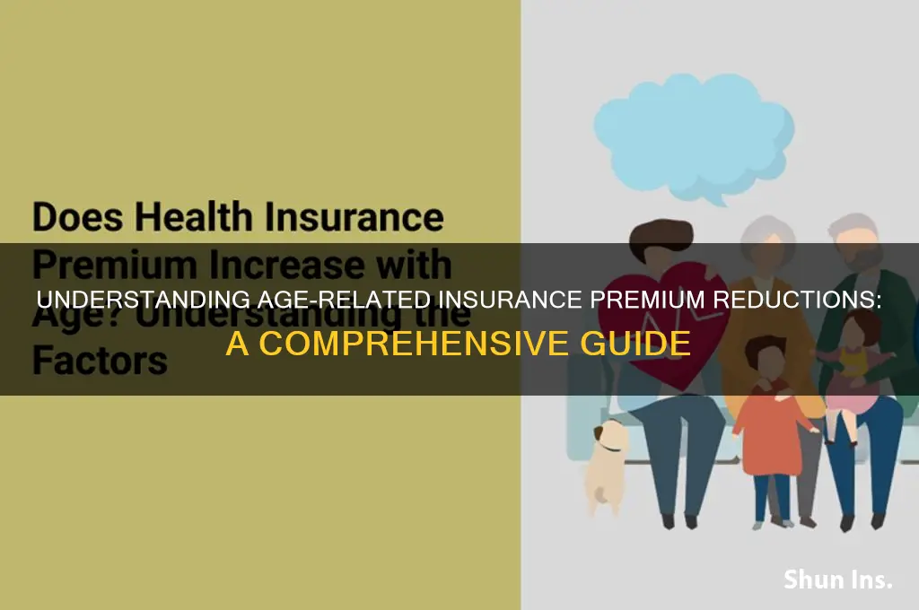how kuch does insurance drop by age
