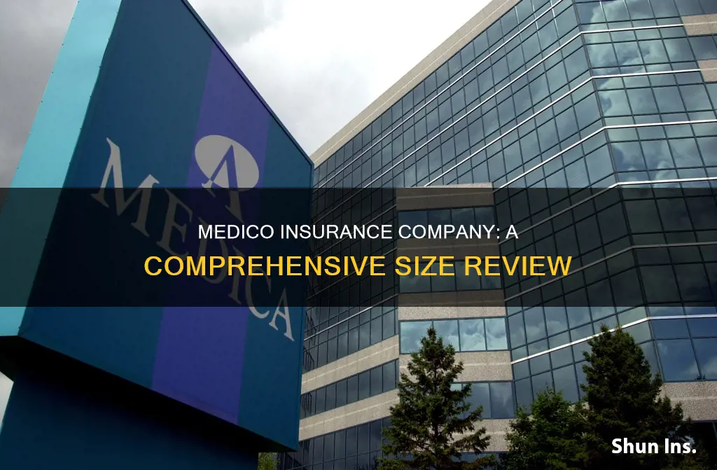 how large is medico insurance company