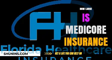 Understanding the Scope and Size of Medicore Insurance Coverage