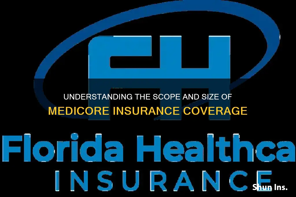 how large is medicore insurance