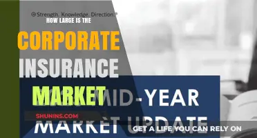 Exploring the Vast Corporate Insurance Market: Size, Scope, and Trends