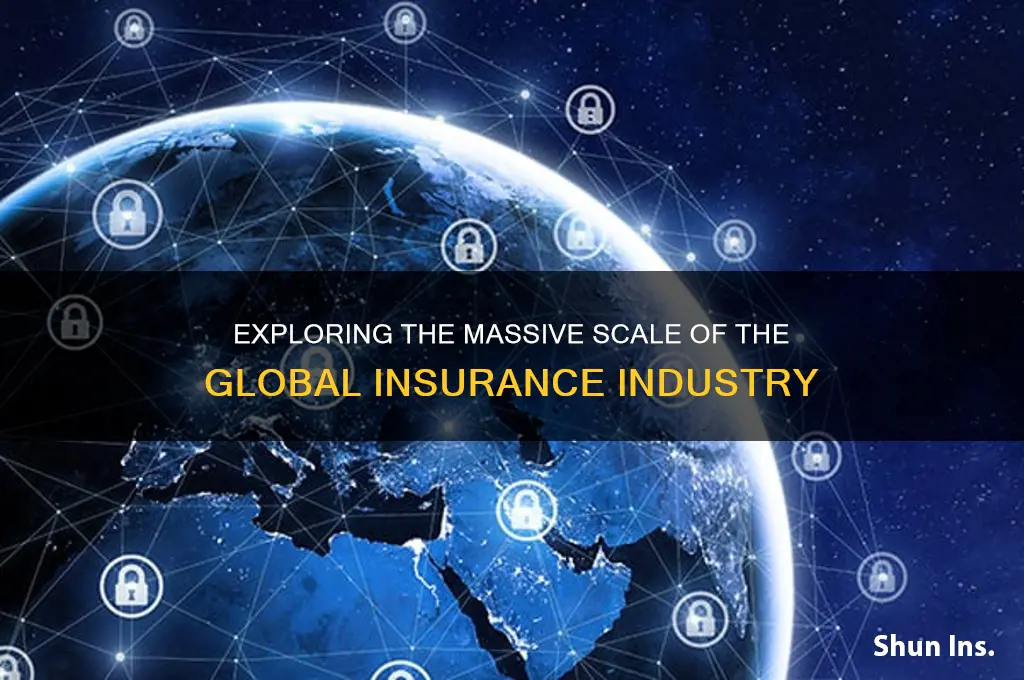 how large is the insurance industry