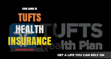 Exploring Tufts Health Insurance: Coverage Size and Network Reach