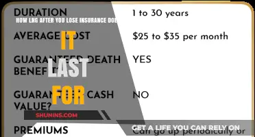 How Long Does Insurance Coverage Last After Cancellation or Lapse?