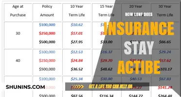 How Long Does Insurance Stay Active? Understanding Policy Durations